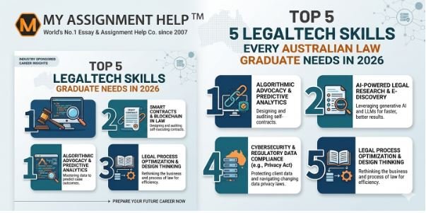 Top 5 LegalTech Skills Every Australian Law Graduate Needs in 2026